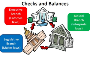 The system of Checks and Balances – Introducing the USA
